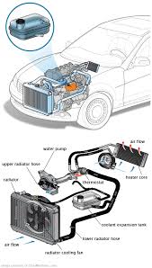 See P003C repair manual